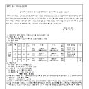 소로3-117 네이버블로그