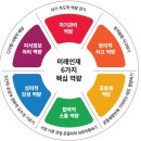 미술로생각하기 이미지