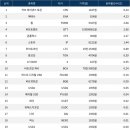 파이낸스랩
