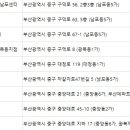 부산세기보청기 이미지