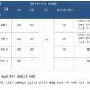 수능 반영방법 변화한 &#34;2025 연세대 정시&#34; 주요 사항 이미지