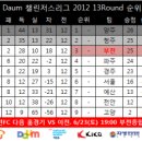EM전주 Daum카페
