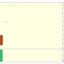 [센트랄모텍] 불과 3일만에 2.3배 (219%) 급등 - 실전 상한가매매 공략종목 리뷰 이미지