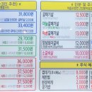 강남삼겹살 이미지