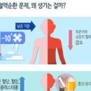 발바닥 저림 발바닥 통증 원인 이미지