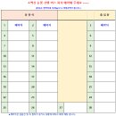 1월 17일(토) 하얀 눈의 부드러운 능선, 소백산 비로봉 + 연화봉 눈꽃산행 안내(리무진28인승) 이미지