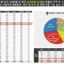 한국아델리움 이미지