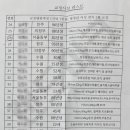 교도소 여성 수용자 ‘펜팔 명단’ SNS 확산…1명당 7만원 유료 매칭 이미지
