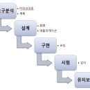 정보처리기사 필기 - 소프트웨어설계 이미지