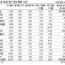 넥센타이어부산영업 이미지