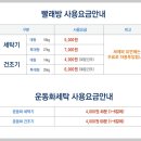 행복운동화빨래방 이미지