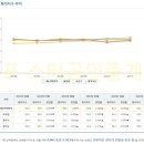 오포약국 이미지