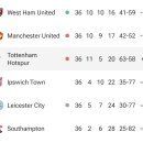 유로파리그 결승진출팀들의 위엄 ㄷㄷㄷㄷ 이미지