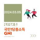 2023년 1인당 국민총소득(GNI), 부산행정사 이미지