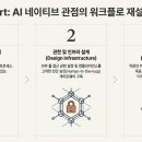 워크스페이스 - 부평구 부흥로294번길 4 | 워크스페이스