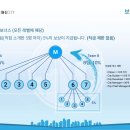 씨티플랜 이미지