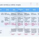 영어종결센터국제학원