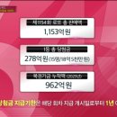 씨스페이스 로또명당점 이미지