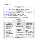 국가첨단전략산업 육성 기본계획(’23~’27) 주요내용 이미지