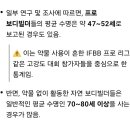 바디빌더 평균수명 이미지