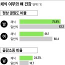 너무 야채만 먹으면… 아이 키 안 크고, 엄마 골다공증 온다 이미지