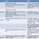 암 치료 과정에서장 폐색의 관리 이미지