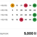 1218 | 주식 트레이더의 파이썬 AI 로또 예측 결과는? (ft. 1218회차 5등 적중 후기!)