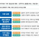 더나은통상