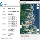 대전1리 마을회관 | 2019년 8월 10일 청하 용산(190.1m)_ 송라면 대전리 라이딩