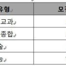 [2023 대입] 올해 약대 총 1,743명 뽑는다…선발 방법은? 이미지