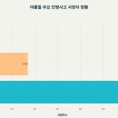 물놀이 감시 이미지