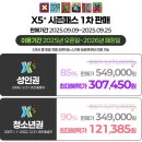 강촌유스호텔 | 파크 vs X5 시즌권, 어떤 선택이 현명할까? 🎿 - 혜택 상세 설명 - 시즌권 별 장단점 비교, 실제 구매 후기