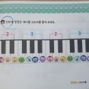꿈마을음악학원 네이버블로그