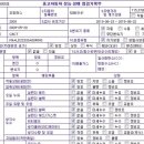 YG모터스 네이버블로그