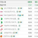 싸이먼 셀프 주유소 이미지