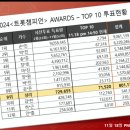 [셀럽챔프] 2024트롯챔피언 AWARDS-TOP 10 투표진행안내 이미지