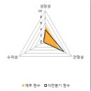 이엠디 이미지