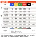 [야구직관] 한화생명볼파크(한화이글스파크) 3루 내야지정석A 2층 222구역 직관후기