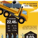 4천세대 재개발 설명회, 건설사들 한곳도 안왔다 이미지