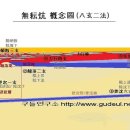 구들 - 성북구 화랑로 95 | 구들