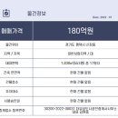 더유성도시공인중개사사무소 이미지
