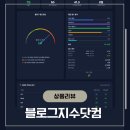 블로그지수닷컴 블로그지수 확인 사이트 솔직후기