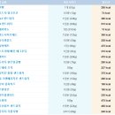 뚜레쥬르만수