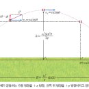 비스듬히