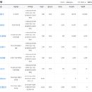 (주)대흥아스콘개발 이미지