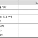 에이치엠파마