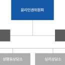 연세대학교 인권센터 이미지