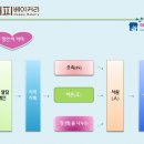 해피베이커리 이미지