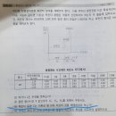 축전지용량 계산 이미지