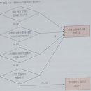그로우피플 | 객체지향 시스템 디자인 원칙, 독서후기